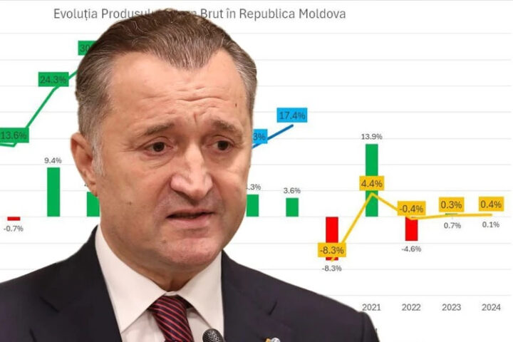 Влад Филат: правление PAS стало пятилетним кризисом для экономики Молдовы