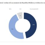 Опрос: почти половина румын поддерживают объединение с Молдовой
