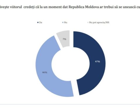 Опрос: почти половина румын поддерживают объединение с Молдовой