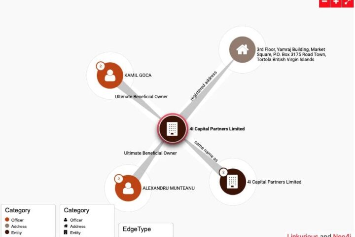 Александр Мунтяну упоминается в расследовании Pandora Papers как кандидат на пост премьера от PAS