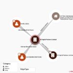 Александру Мунтяну связывают с международными расследованиями Pandora Papers