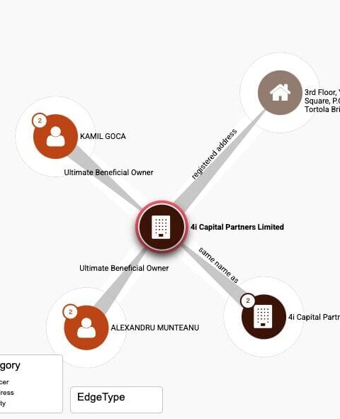 Александру Мунтяну связывают с международными расследованиями Pandora Papers