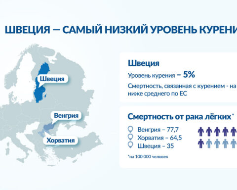 Швеция добилась снижения смертности от рака легких благодаря эффективным стратегиям против курения