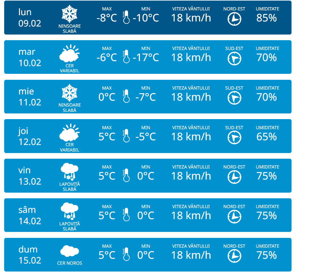 Транспорт в зимних условиях на национальных дорогах: прогноз температуры до -17°C