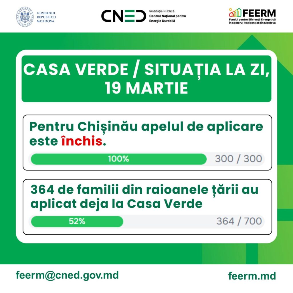 Сессия подачи заявок на программу «Зеленый дом» в Кишиневе завершена