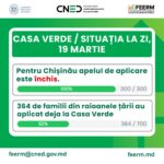 Сессия подачи заявок на программу «Зеленый дом» в Кишиневе завершена