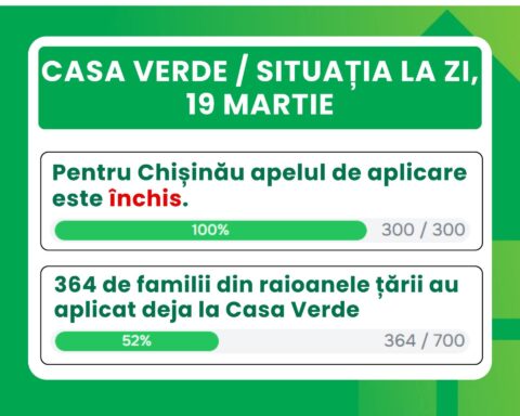Сессия подачи заявок на программу «Зеленый дом» в Кишиневе завершена