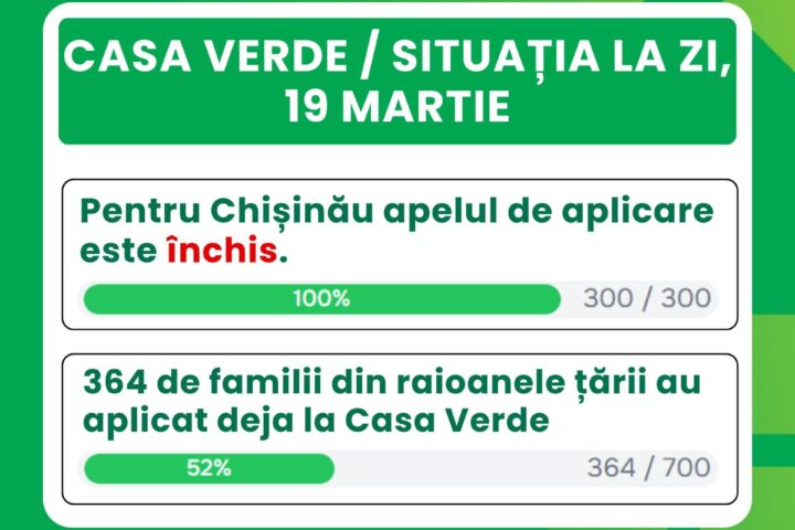 Сессия подачи заявок на программу «Зеленый дом» в Кишиневе завершена