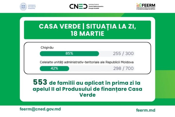 В первый день запуска программы «Зелёный дом» заявки подали 553 семьи