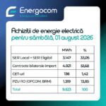 Energocom рекомендует сократить потребление электроэнергии в часы пик