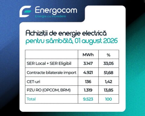 Energocom рекомендует сократить потребление электроэнергии в часы пик