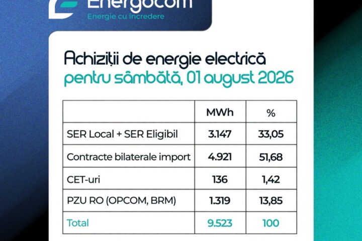 Energocom рекомендует сократить потребление электроэнергии в часы пик
