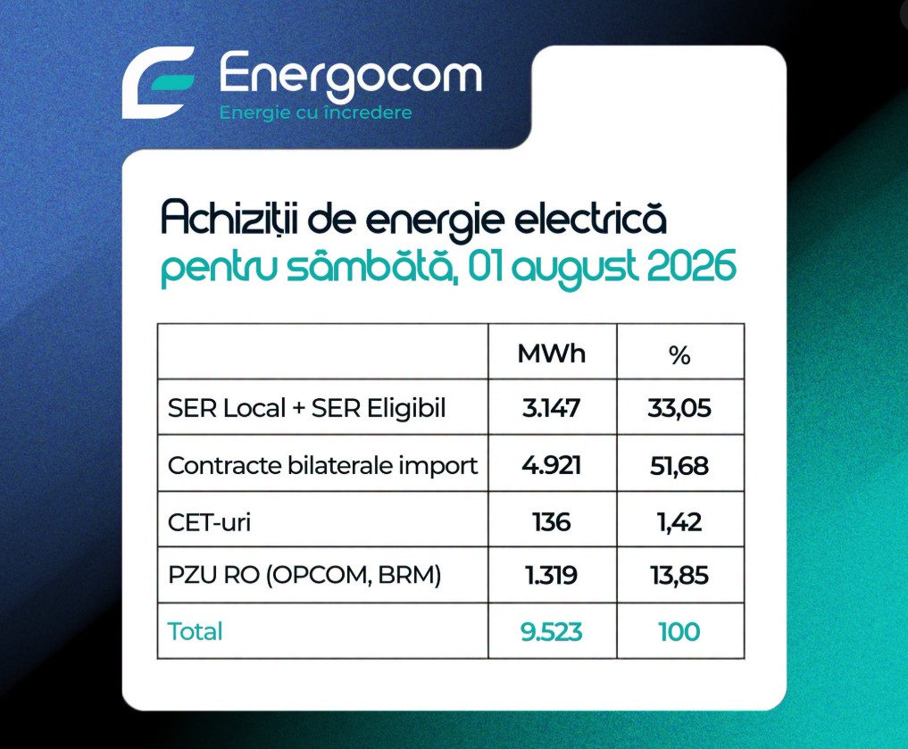 Energocom рекомендует сократить потребление электроэнергии в часы пик